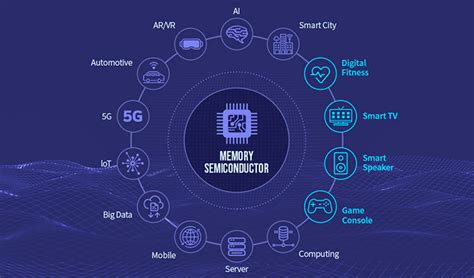 Memory_Semiconductor_Application_thumb – SK hynix Newsroom