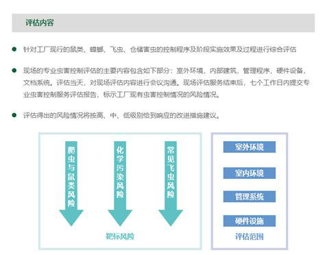 重庆必恒有害生物防治有限公司 重庆必恒有害生物防治有限公司