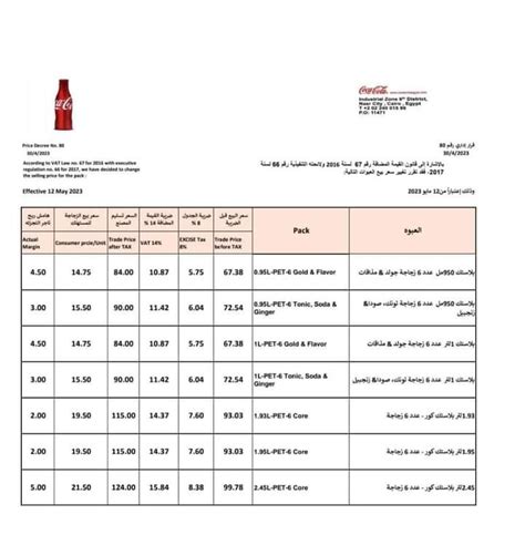 كوكاكولا ترفع أسعار العبوات البلاستيك في السوق المصري تفاصيل الأسبوع