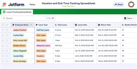 Vacation And Sick Time Tracking Sheet Template Jotform Tables