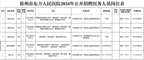 徐州市东方人民医院2024年公开招聘13名医务人员，全部在编！ 全程导医网