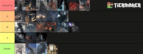 Ds3 bosses ranked by quality (my opinion). : r/darksouls3