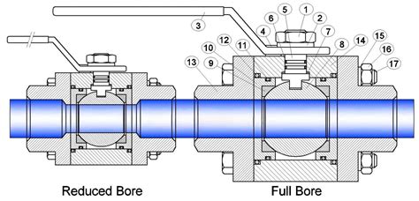 Ball Valve Vs Quarter Turn Valves Premium Residential Valves And