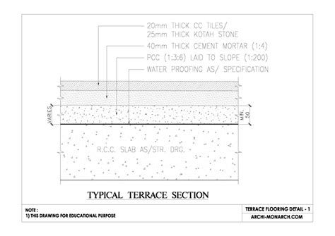 Floor Detail Section