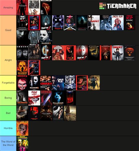 Slasher Franchises And Their Respective Movies Tier List Community Rankings Tiermaker