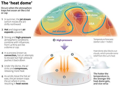 What Is The ‘heat Dome Causing Record Temperatures In Usa Civilsdaily