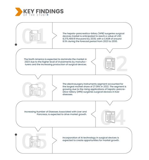 Hepato Pancreatico Biliary Hpb Surgeries Surgical Devices Market