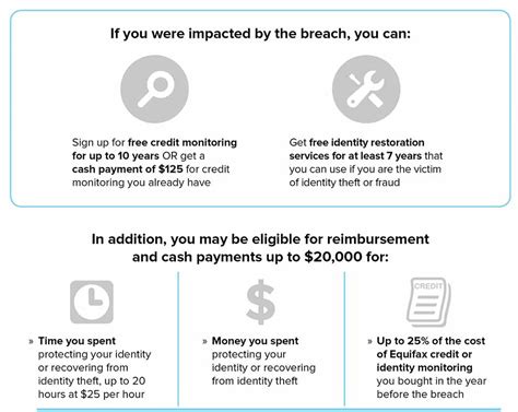 Equifax Data Breach Settlement Qualify For Settlement Benefits