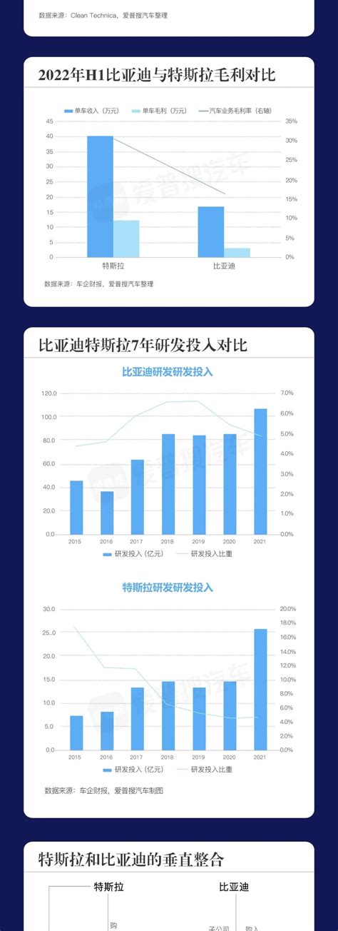 比亚迪vs特斯拉：一个起点，两种赢法 Ofweek新能源汽车网