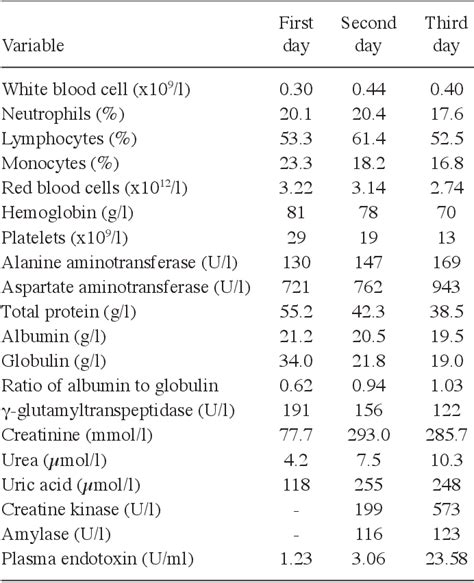 Figure 1 From Hemophagocytic Lymphohistiocytosis In A Patient With