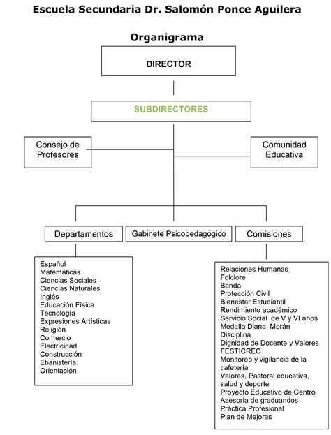 Organigrama De La Escuela Secundaria