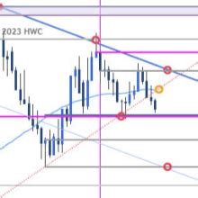 Euro Technical Forecast EUR USD Plunges Toward Support At Yearly Low