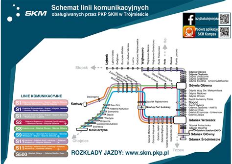 Reklama W Skm Tr Jmiasto Tel Ekrany Lcd Gda Sk Gdynia