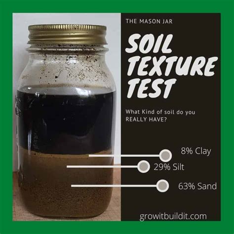 Soil texture test (2) – GrowIt BuildIT