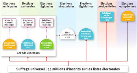 Présentation PowerPoint