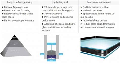 Tpss Warm Edge Glass Yaohua Glass