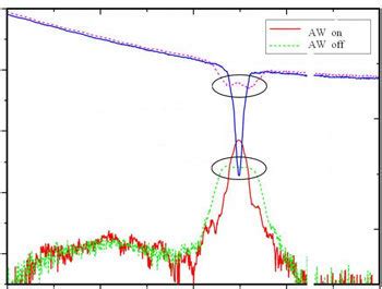 Chirp Generated By A Flexural Acoustic Wave Excited At F Khz The