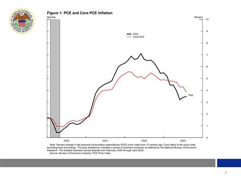 Speech By Vice Chair Jefferson On U S Economic Outlook And Monetary