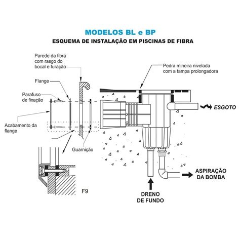 Skimmer Boca Larga Piscina De Vinil Fibra Ou Alvenaria