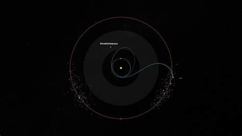 Lucy Mission Trajectory - YouTube