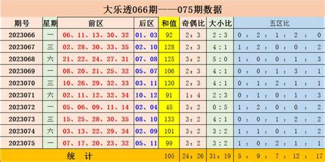 076期余年大乐透预测奖号：奇偶比大小比和值彩票新浪竞技风暴新浪网