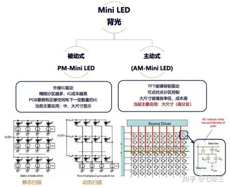 一文读懂｜miniled 背光 知乎