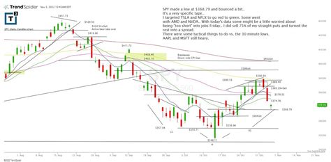 Scott Redler On Twitter Spy Quick Glance As Well Did Get Minute