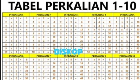 Tabel Perkalian Lengkap Jalan Raya Materi Pelajaran Kelas Sd Tk The