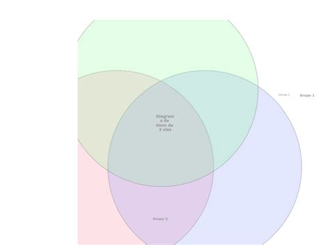 Crear Un Diagrama De Venn