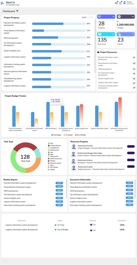 project management system  dwi mulyani  dribbble