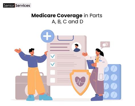 Medicare Vs Medicaid A Guide By Senior Medicare Services