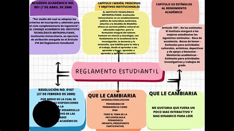 Mapa Conceptual Reglamento Estudiantil Mind Map Porn Sex Picture