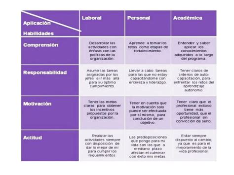 Cuadro De Cuatro Entradas UDocz