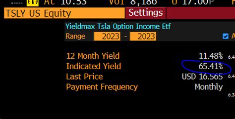 Eric Balchunas On Twitter The Yieldmax Tsla Option Income Etf Tsly