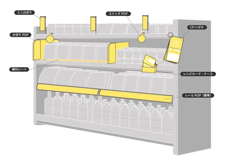 店頭販促ツールの種類を詳しく解説売り場別の活用例も紹介コトポケット株式会社タカヨシのブログ