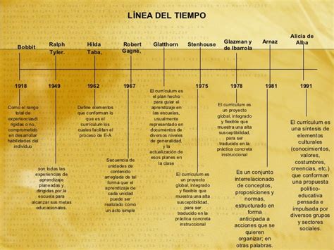 2015 2 Diseño Y Evaluación Curricular 632 Actividad Resumen Del Análisis Sobre Modelos