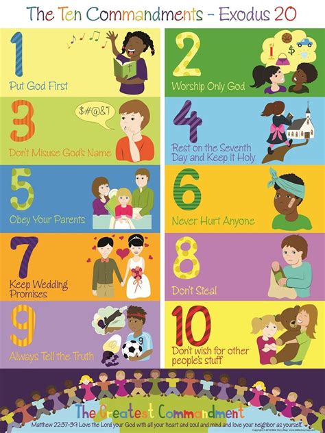 Ten Commandments Wall Chart For Kids Artofit