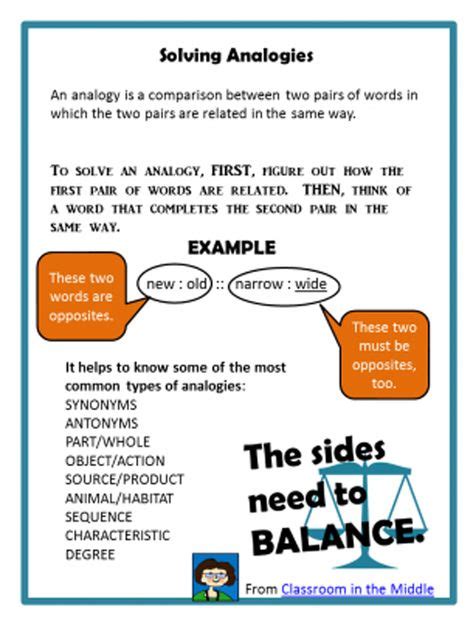 Analogies Poster For Free Anchor Charts Multiple Meaning Words Have