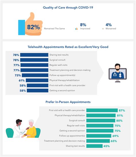 2021 State Of Cancer Survivorship Survey Nccs National Coalition