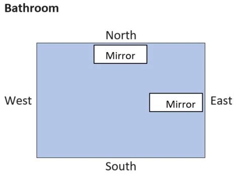 Mirror Facing Bathroom Door Vastu Mirror Ideas