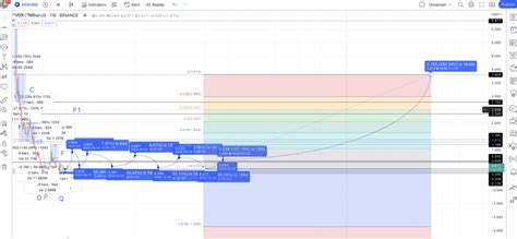 Voyager Token VGX Price Prediction 2024 2025 2030