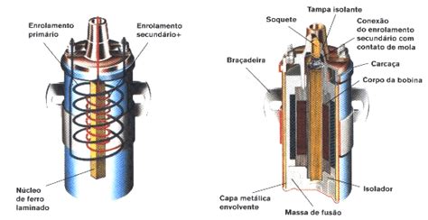 Sistema De Ignição De Automóveis Electrical E