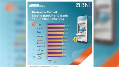 Bni Mobile Banking Mobile Apps Bank Nasional Terbaik Di Indonesia