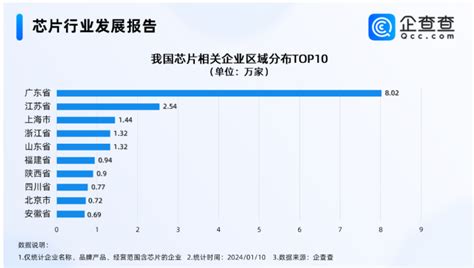 全国芯片企业数量：深圳第一！ 行业资讯 自动化新闻 中国自动化网