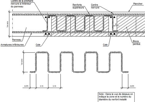 D Tails Constructifs Cype Ehr Renfort Des Nervures L Effort