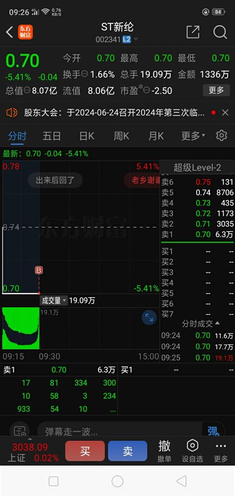 话不多说，全仓杀入st新纶002341股吧东方财富网股吧