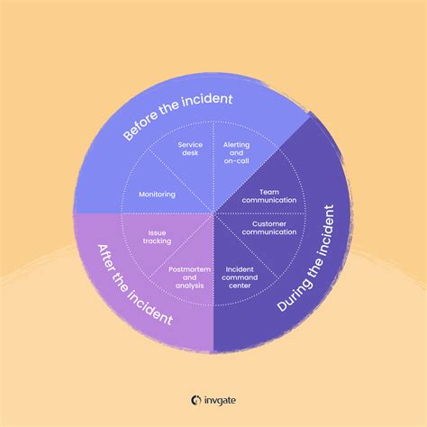 Your Guide To Picking The Best Incident Management Software