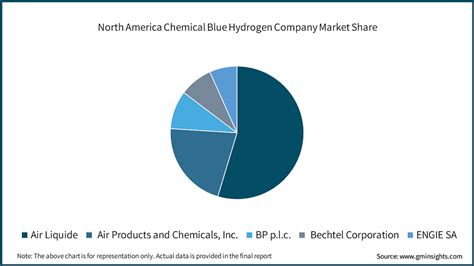 Nordamerika Chemische Blaue Wasserstoff Markt Gr E Bericht