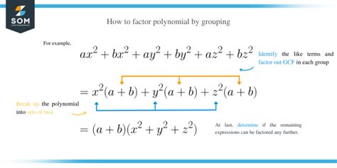 Factor By Grouping Methods Examples