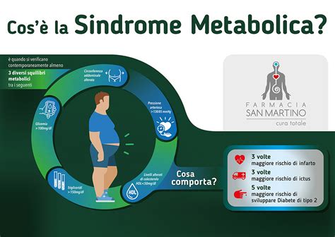 La Sindrome Metabolica Farmacia San Martino Como